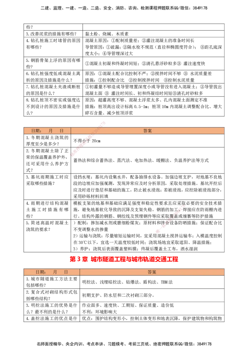 LCF-市政-每日案例问答-吕从发_2026年一级建造师_2026年一建市政_2025年一建市政SVIP_01-精华文档✿电子教材✿历年真题_84-市政《默写本+案例问答+选择题》LCF