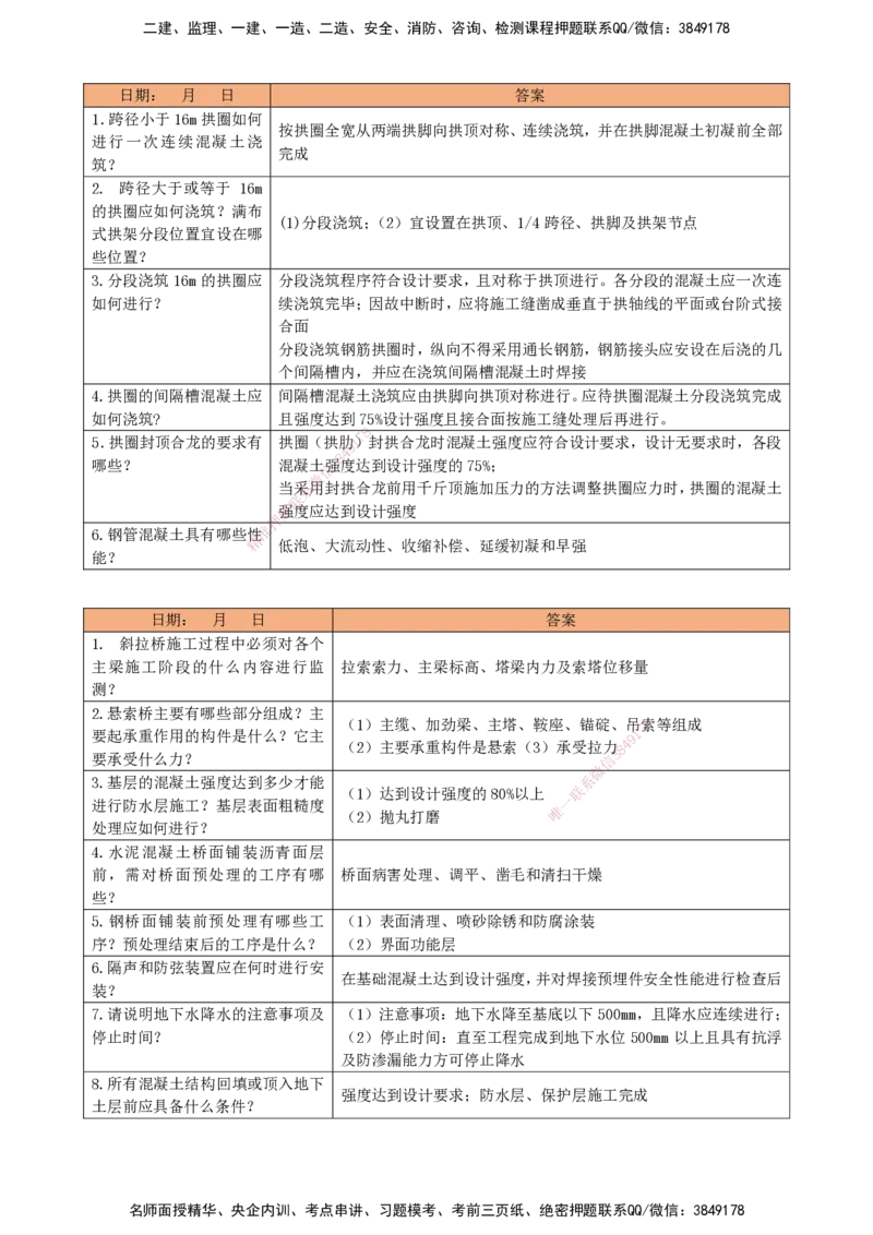 LCF-市政-每日案例问答-吕从发_2026年一级建造师_2026年一建市政_2025年一建市政SVIP_01-精华文档✿电子教材✿历年真题_84-市政《默写本+案例问答+选择题》LCF