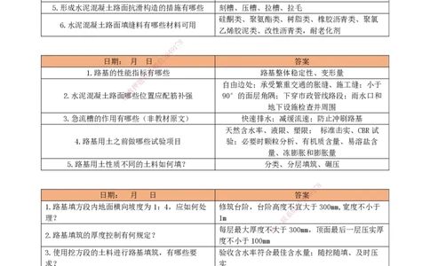 LCF-市政-每日案例问答-吕从发_2026年一级建造师_2026年一建市政_2025年一建市政SVIP_01-精华文档✿电子教材✿历年真题_84-市政《默写本+案例问答+选择题》LCF