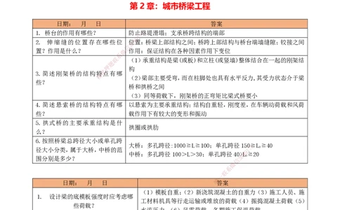 LCF-市政-每日案例问答-吕从发_2026年一级建造师_2026年一建市政_2025年一建市政SVIP_01-精华文档✿电子教材✿历年真题_84-市政《默写本+案例问答+选择题》LCF