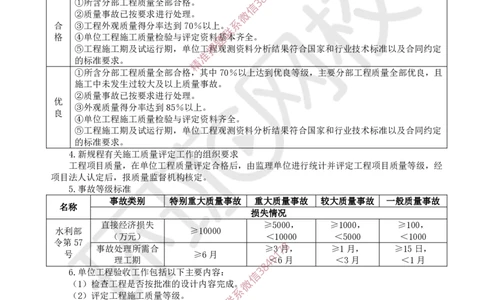 23.2025一建水利案例带刷-模块六-案例2_2026年一级建造师_2026年一建水利_2025年一建水利SVIP_04-冲刺串讲✿考点强化✿小灶集训_16-水利《案例带刷班》刘二林HQ