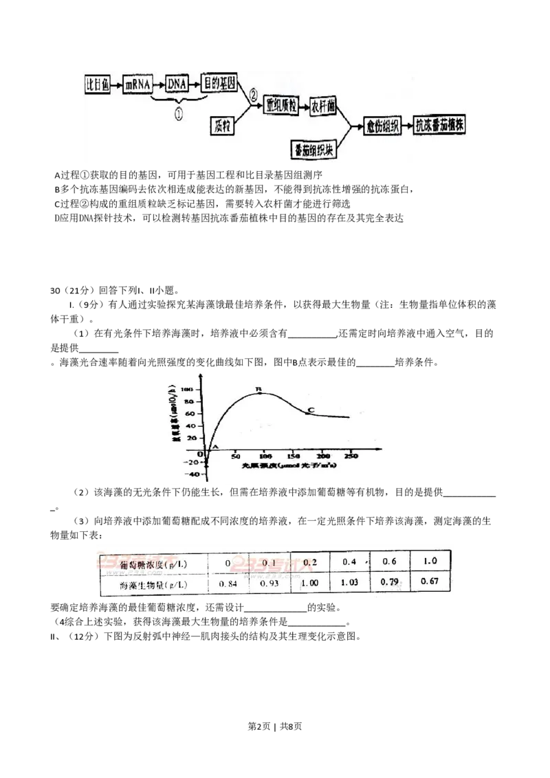 2011年高考生物试卷（四川）（解析卷）_生物历年高考真题_新&middot;PDF版2008-2025&middot;高考生物真题_生物（按试卷类型分类）2008-2025_自主命题卷&middot;生物（2008-2025）_四川自主命题&middot;生物（2008-2016）