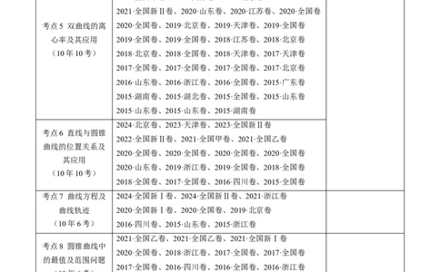 专题18圆锥曲线（椭圆、双曲线、抛物线）小题综合（学生卷）-十年（2015-2024）高考真题数学分项汇编（全国通用）_近10年高考真题汇编（必刷）