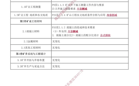 Removed_00_2026年一级建造师_2026年一建矿业_2025年一建矿业SVIP_02-基础精讲✿高端面授✿深度强化_06-矿业《教材精讲班》陈辉233_入门导学