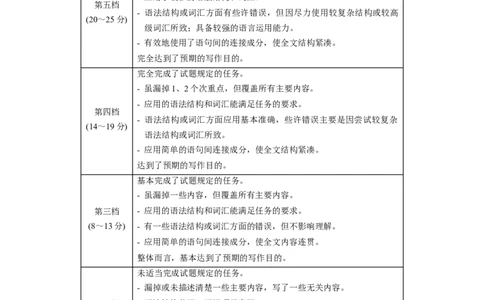 英语-2024届新高三开学摸底考试卷（天津专用）（答案及评分标准）_2024届新高三开学摸底考试卷_英语-2024届新高三开学摸底考试卷_英语-2024届高三开学摸底考试卷（天津专用）