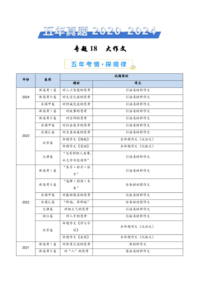 专题18大作文（教师卷）_近10年高考真题汇编（必刷）_十年（2014-2024）高考语文真题分项汇编（全国通用）_五年（2020-2024）高考语文真题分类汇编（全国通用）（新增）