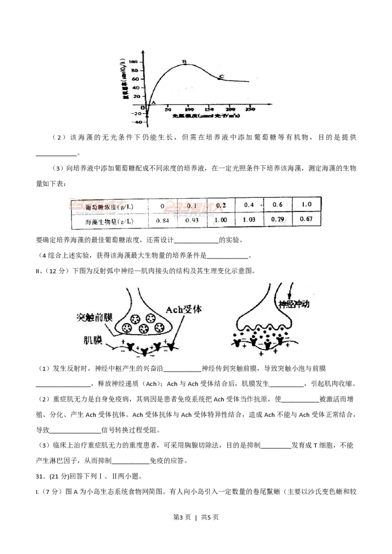 2011年高考生物试卷（四川）（空白卷）_生物历年高考真题_新&middot;PDF版2008-2025&middot;高考生物真题_生物（按试卷类型分类）2008-2025_自主命题卷&middot;生物（2008-2025）_四川自主命题&middot;生物（2008-2016）