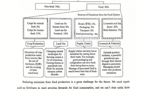 英语试卷-福建省部分地市2026届高中毕业班第一次质量检测(1)_2026年1月_260130福建省七地市厦门福州龙岩莆田三明宁德南平市2026年1月高三联考（全科）