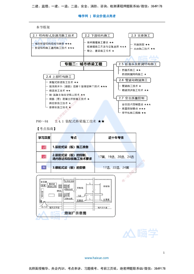 21.2025王欢-3D实景通关-专题二（9）装配式桥梁施工技术_2026年一级建造师_2026年一建市政_2025年一建市政SVIP_02-基础精讲✿高端面授✿深度强化_27-市政《实景精讲通关》王欢HX