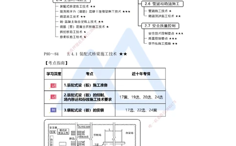 21.2025王欢-3D实景通关-专题二（9）装配式桥梁施工技术_2026年一级建造师_2026年一建市政_2025年一建市政SVIP_02-基础精讲✿高端面授✿深度强化_27-市政《实景精讲通关》王欢HX