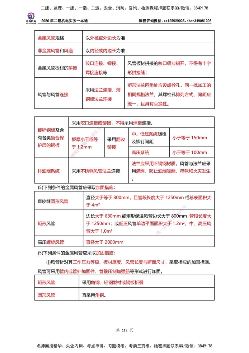 LZH-机电-一本通-刘忠海_2026二建全科_2026二级建造师（持续更新）看这里_2026二建机电SVIP_01-精华文档✿电子教材✿历年真题_12-2026年二建机电-刘忠海-思维导图+机电一本通