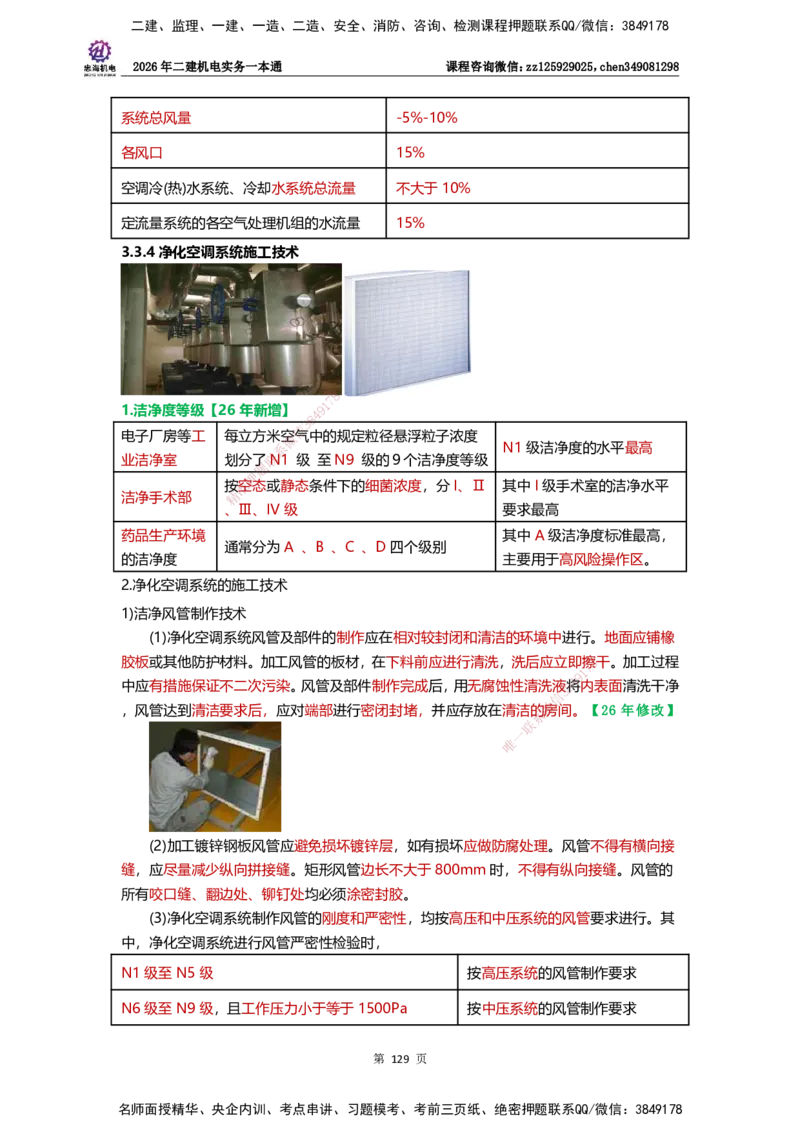 LZH-机电-一本通-刘忠海_2026二建全科_2026二级建造师（持续更新）看这里_2026二建机电SVIP_01-精华文档✿电子教材✿历年真题_12-2026年二建机电-刘忠海-思维导图+机电一本通