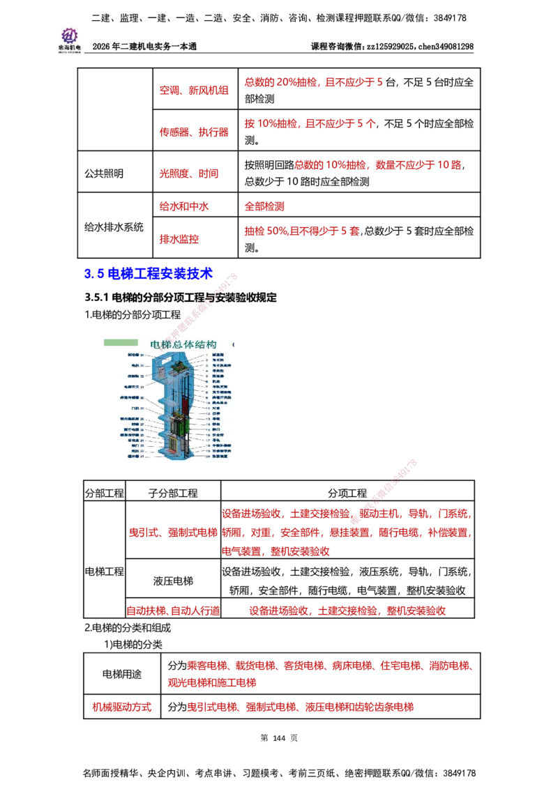 LZH-机电-一本通-刘忠海_2026二建全科_2026二级建造师（持续更新）看这里_2026二建机电SVIP_01-精华文档✿电子教材✿历年真题_12-2026年二建机电-刘忠海-思维导图+机电一本通