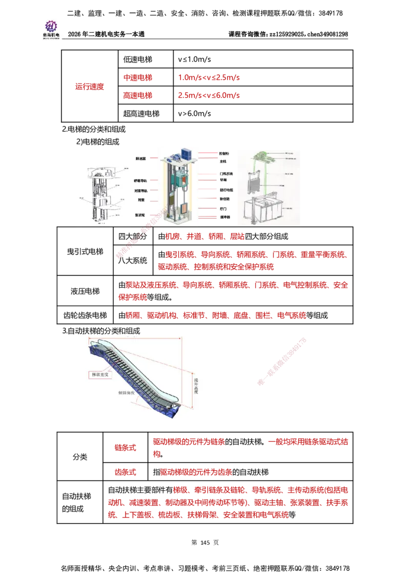 LZH-机电-一本通-刘忠海_2026二建全科_2026二级建造师（持续更新）看这里_2026二建机电SVIP_01-精华文档✿电子教材✿历年真题_12-2026年二建机电-刘忠海-思维导图+机电一本通