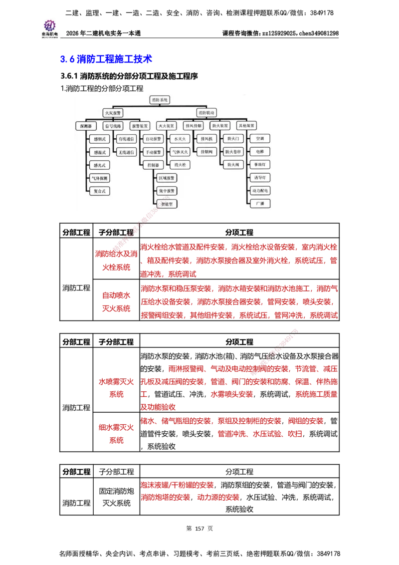 LZH-机电-一本通-刘忠海_2026二建全科_2026二级建造师（持续更新）看这里_2026二建机电SVIP_01-精华文档✿电子教材✿历年真题_12-2026年二建机电-刘忠海-思维导图+机电一本通