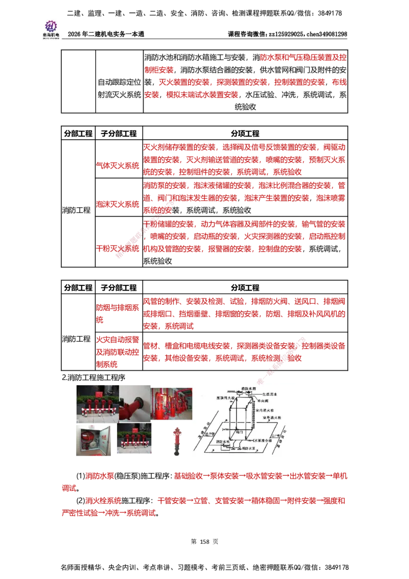LZH-机电-一本通-刘忠海_2026二建全科_2026二级建造师（持续更新）看这里_2026二建机电SVIP_01-精华文档✿电子教材✿历年真题_12-2026年二建机电-刘忠海-思维导图+机电一本通