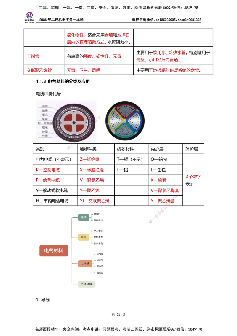 LZH-机电-一本通-刘忠海_2026二建全科_2026二级建造师（持续更新）看这里_2026二建机电SVIP_01-精华文档✿电子教材✿历年真题_12-2026年二建机电-刘忠海-思维导图+机电一本通