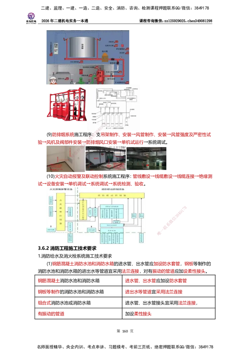 LZH-机电-一本通-刘忠海_2026二建全科_2026二级建造师（持续更新）看这里_2026二建机电SVIP_01-精华文档✿电子教材✿历年真题_12-2026年二建机电-刘忠海-思维导图+机电一本通