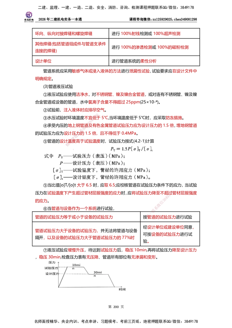 LZH-机电-一本通-刘忠海_2026二建全科_2026二级建造师（持续更新）看这里_2026二建机电SVIP_01-精华文档✿电子教材✿历年真题_12-2026年二建机电-刘忠海-思维导图+机电一本通