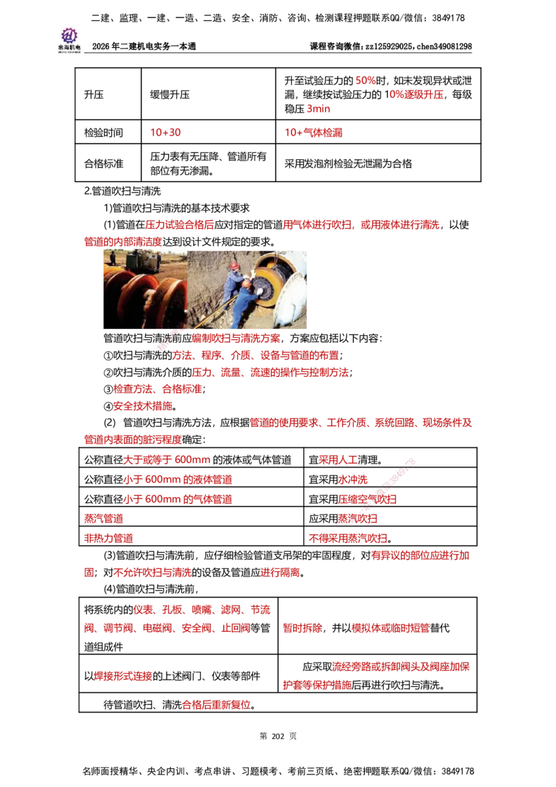 LZH-机电-一本通-刘忠海_2026二建全科_2026二级建造师（持续更新）看这里_2026二建机电SVIP_01-精华文档✿电子教材✿历年真题_12-2026年二建机电-刘忠海-思维导图+机电一本通