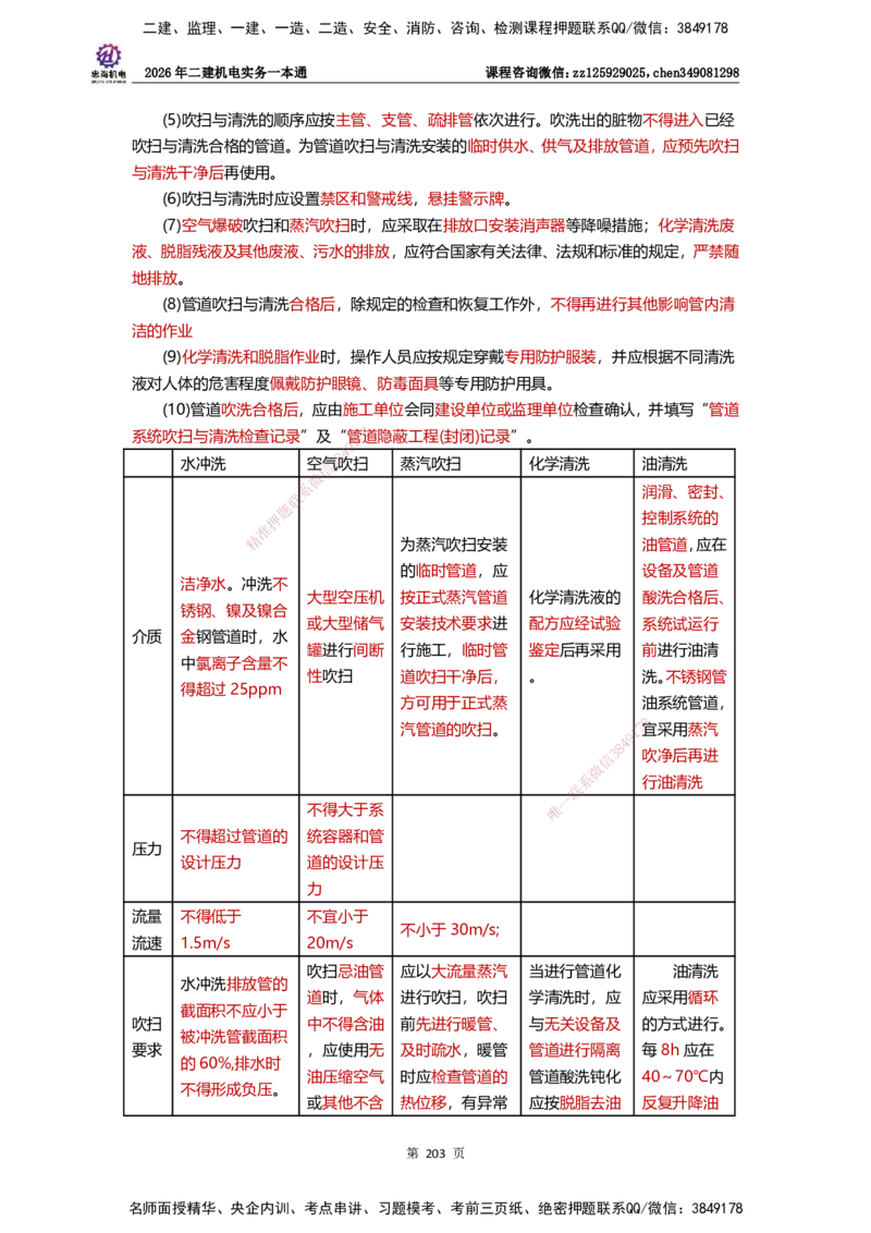 LZH-机电-一本通-刘忠海_2026二建全科_2026二级建造师（持续更新）看这里_2026二建机电SVIP_01-精华文档✿电子教材✿历年真题_12-2026年二建机电-刘忠海-思维导图+机电一本通