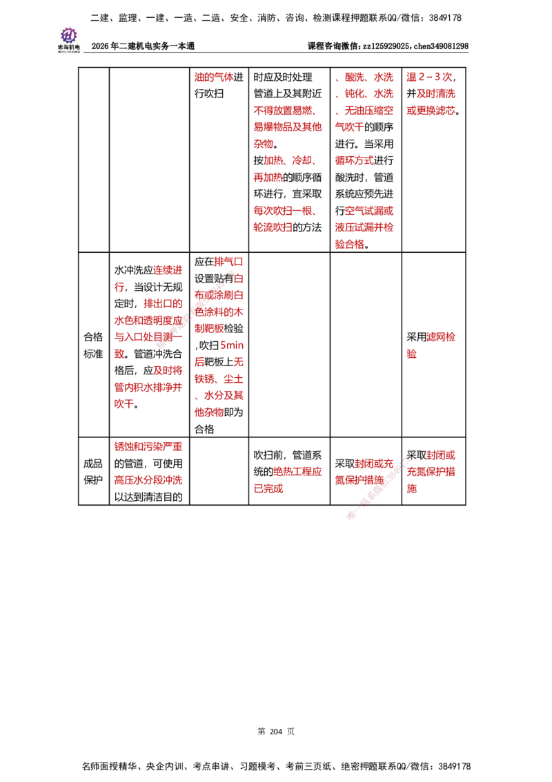 LZH-机电-一本通-刘忠海_2026二建全科_2026二级建造师（持续更新）看这里_2026二建机电SVIP_01-精华文档✿电子教材✿历年真题_12-2026年二建机电-刘忠海-思维导图+机电一本通