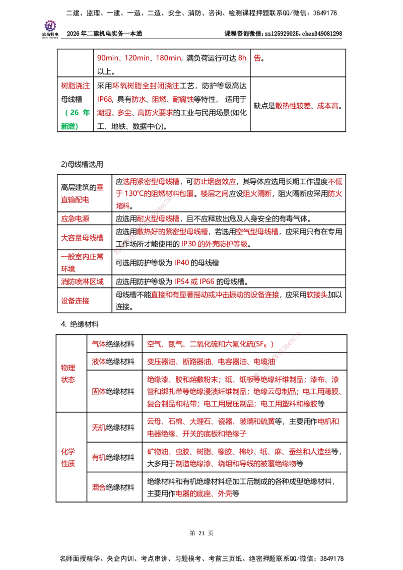 LZH-机电-一本通-刘忠海_2026二建全科_2026二级建造师（持续更新）看这里_2026二建机电SVIP_01-精华文档✿电子教材✿历年真题_12-2026年二建机电-刘忠海-思维导图+机电一本通