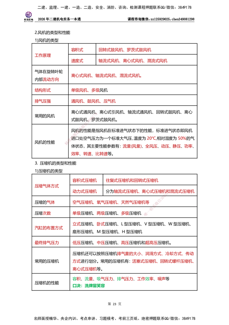 LZH-机电-一本通-刘忠海_2026二建全科_2026二级建造师（持续更新）看这里_2026二建机电SVIP_01-精华文档✿电子教材✿历年真题_12-2026年二建机电-刘忠海-思维导图+机电一本通