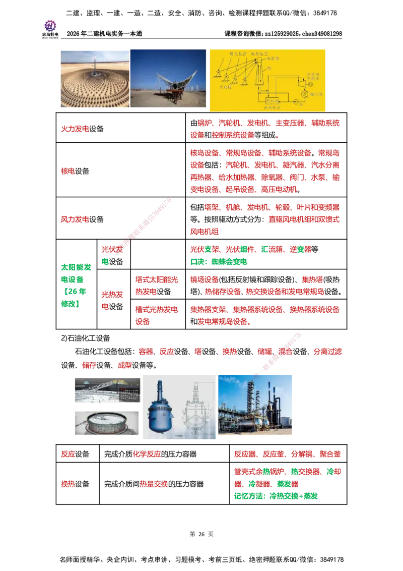 LZH-机电-一本通-刘忠海_2026二建全科_2026二级建造师（持续更新）看这里_2026二建机电SVIP_01-精华文档✿电子教材✿历年真题_12-2026年二建机电-刘忠海-思维导图+机电一本通