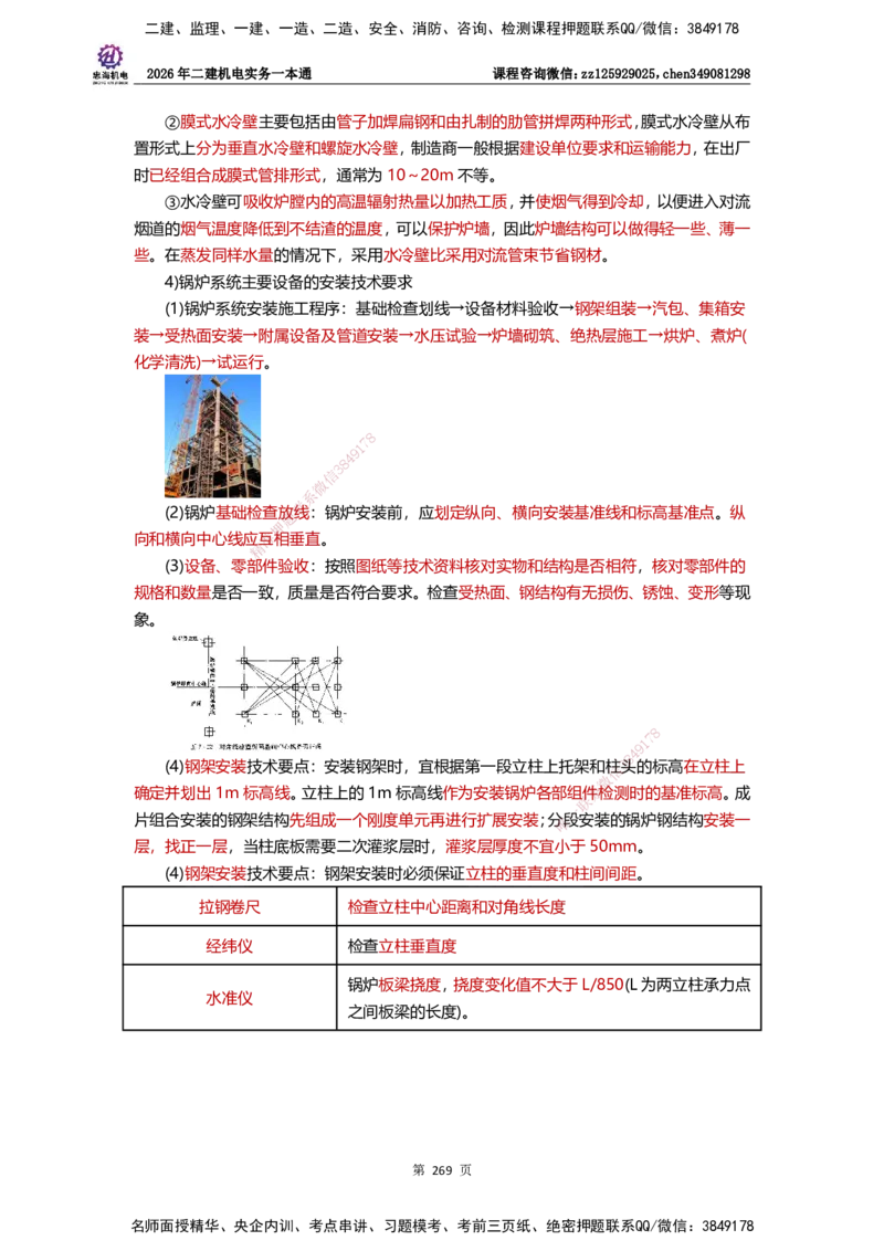 LZH-机电-一本通-刘忠海_2026二建全科_2026二级建造师（持续更新）看这里_2026二建机电SVIP_01-精华文档✿电子教材✿历年真题_12-2026年二建机电-刘忠海-思维导图+机电一本通
