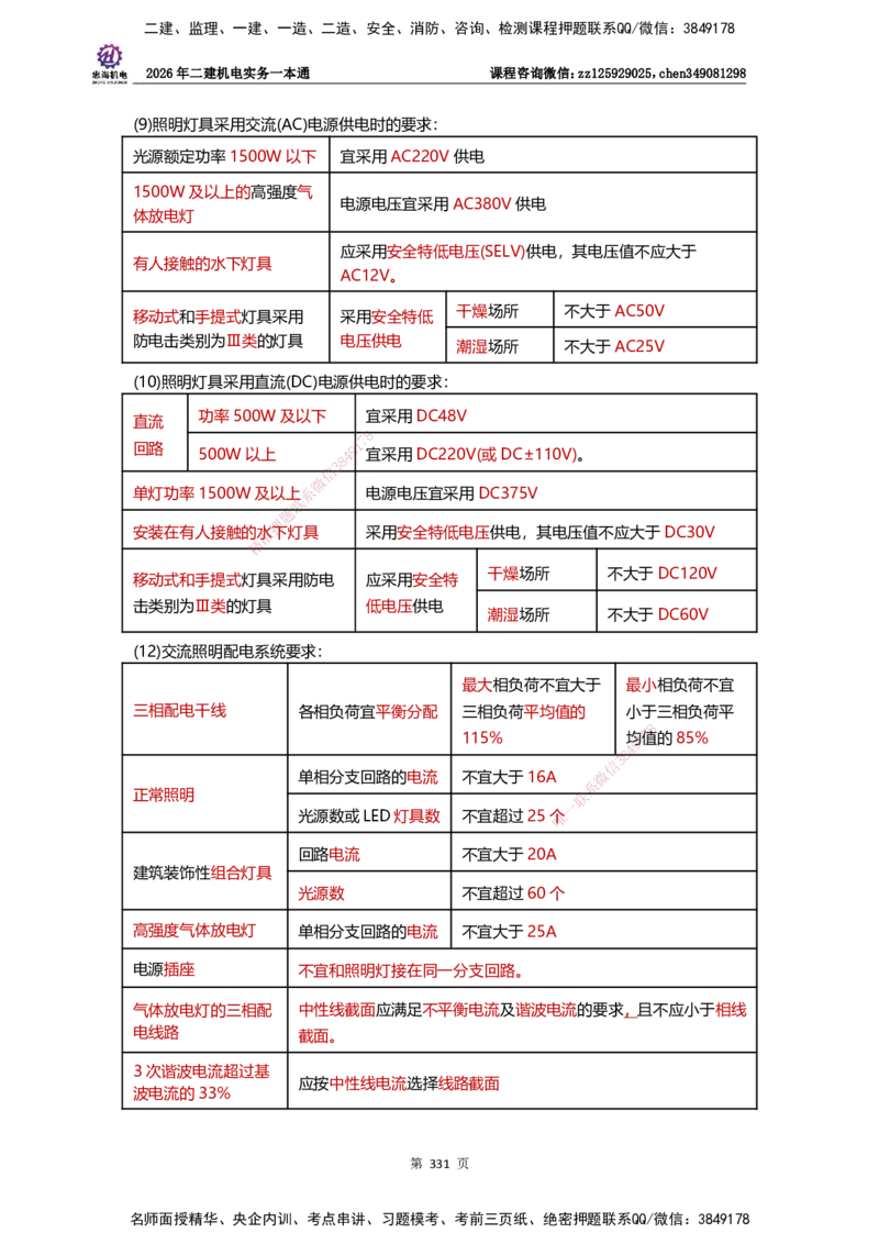 LZH-机电-一本通-刘忠海_2026二建全科_2026二级建造师（持续更新）看这里_2026二建机电SVIP_01-精华文档✿电子教材✿历年真题_12-2026年二建机电-刘忠海-思维导图+机电一本通