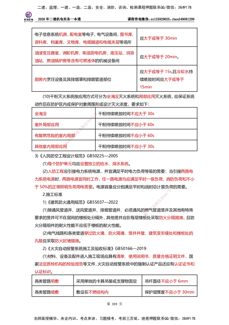 LZH-机电-一本通-刘忠海_2026二建全科_2026二级建造师（持续更新）看这里_2026二建机电SVIP_01-精华文档✿电子教材✿历年真题_12-2026年二建机电-刘忠海-思维导图+机电一本通