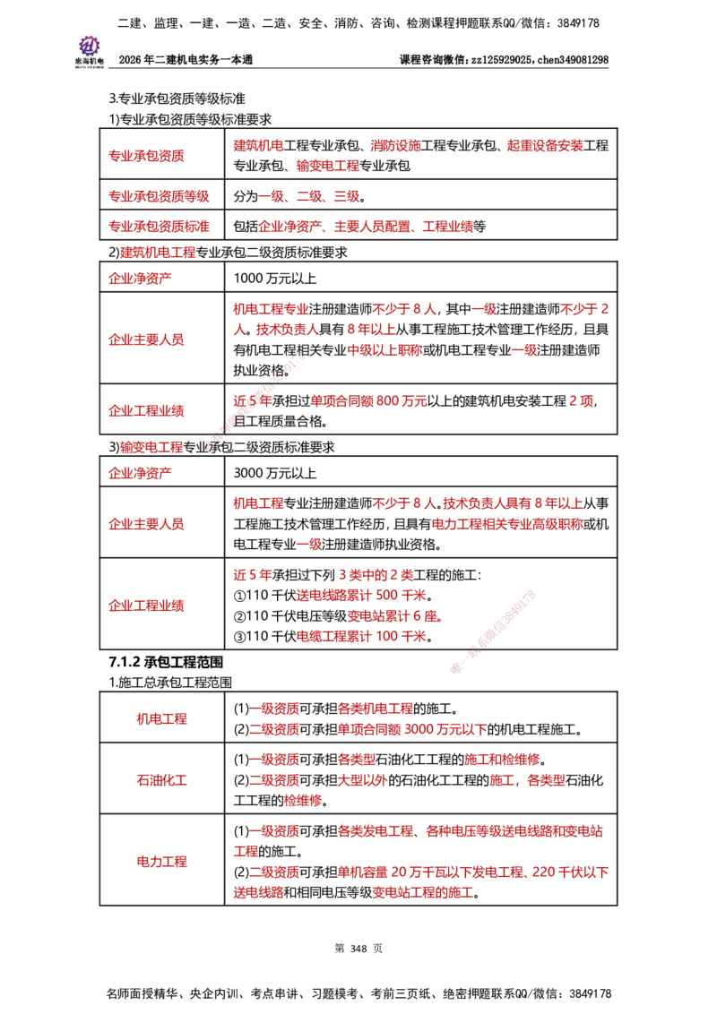 LZH-机电-一本通-刘忠海_2026二建全科_2026二级建造师（持续更新）看这里_2026二建机电SVIP_01-精华文档✿电子教材✿历年真题_12-2026年二建机电-刘忠海-思维导图+机电一本通