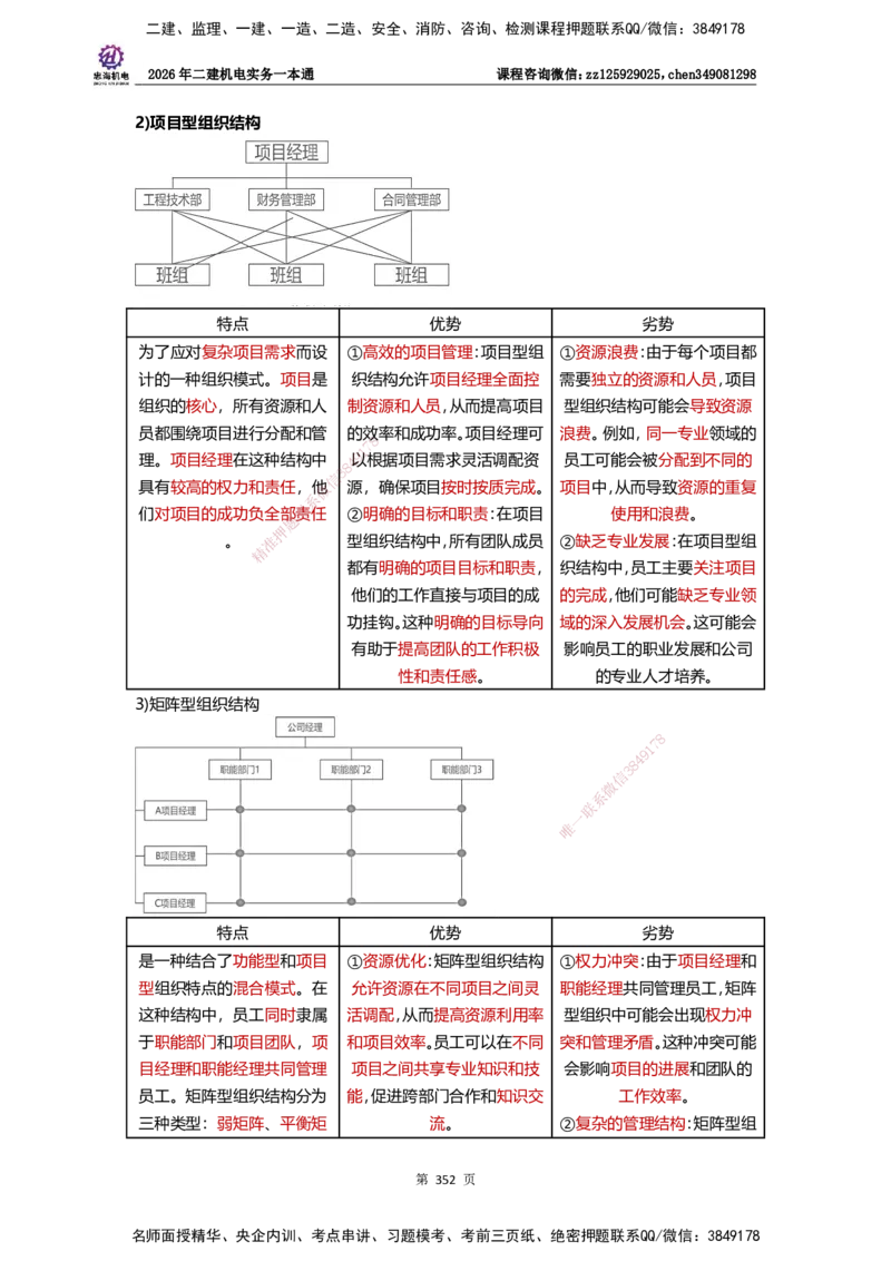 LZH-机电-一本通-刘忠海_2026二建全科_2026二级建造师（持续更新）看这里_2026二建机电SVIP_01-精华文档✿电子教材✿历年真题_12-2026年二建机电-刘忠海-思维导图+机电一本通