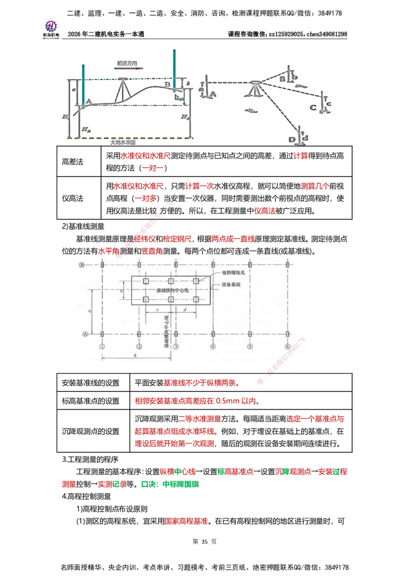 LZH-机电-一本通-刘忠海_2026二建全科_2026二级建造师（持续更新）看这里_2026二建机电SVIP_01-精华文档✿电子教材✿历年真题_12-2026年二建机电-刘忠海-思维导图+机电一本通