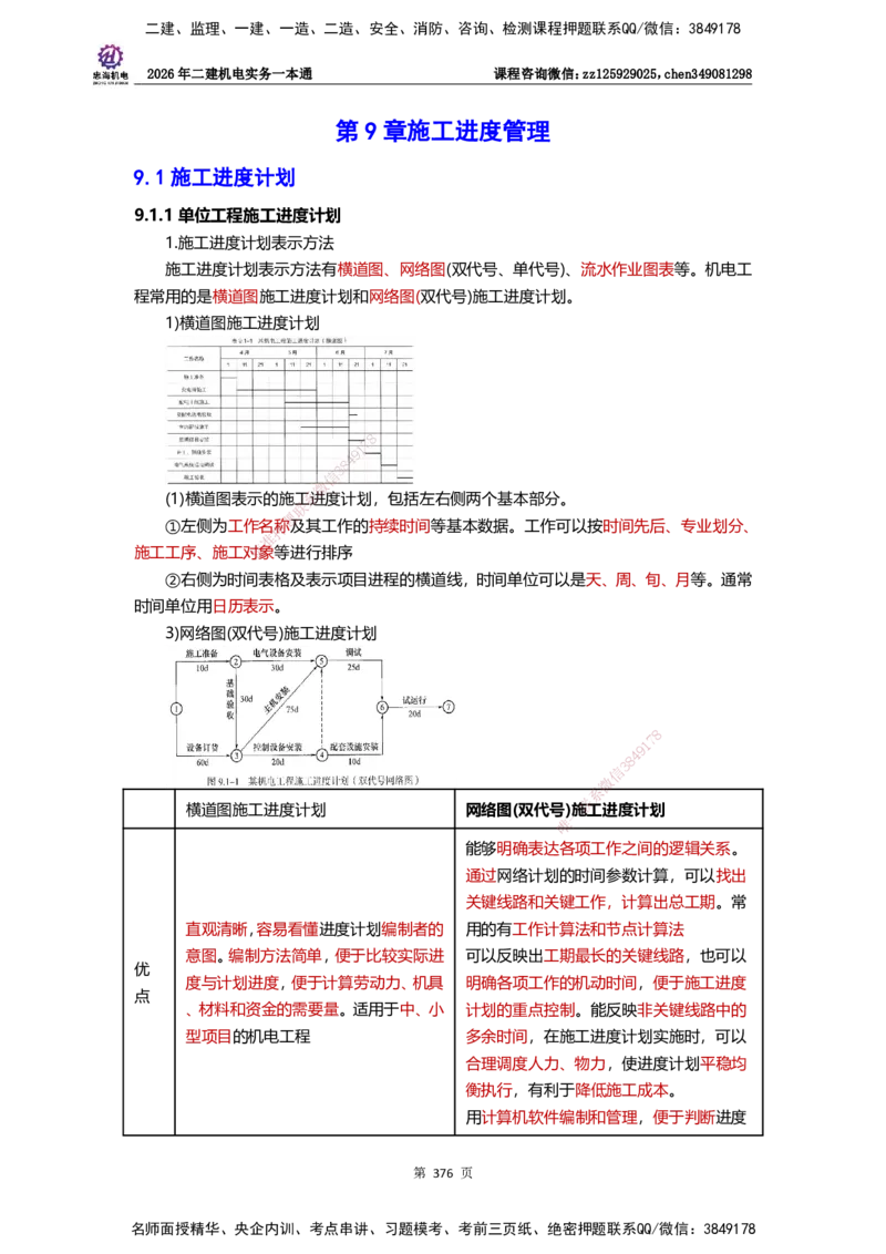 LZH-机电-一本通-刘忠海_2026二建全科_2026二级建造师（持续更新）看这里_2026二建机电SVIP_01-精华文档✿电子教材✿历年真题_12-2026年二建机电-刘忠海-思维导图+机电一本通