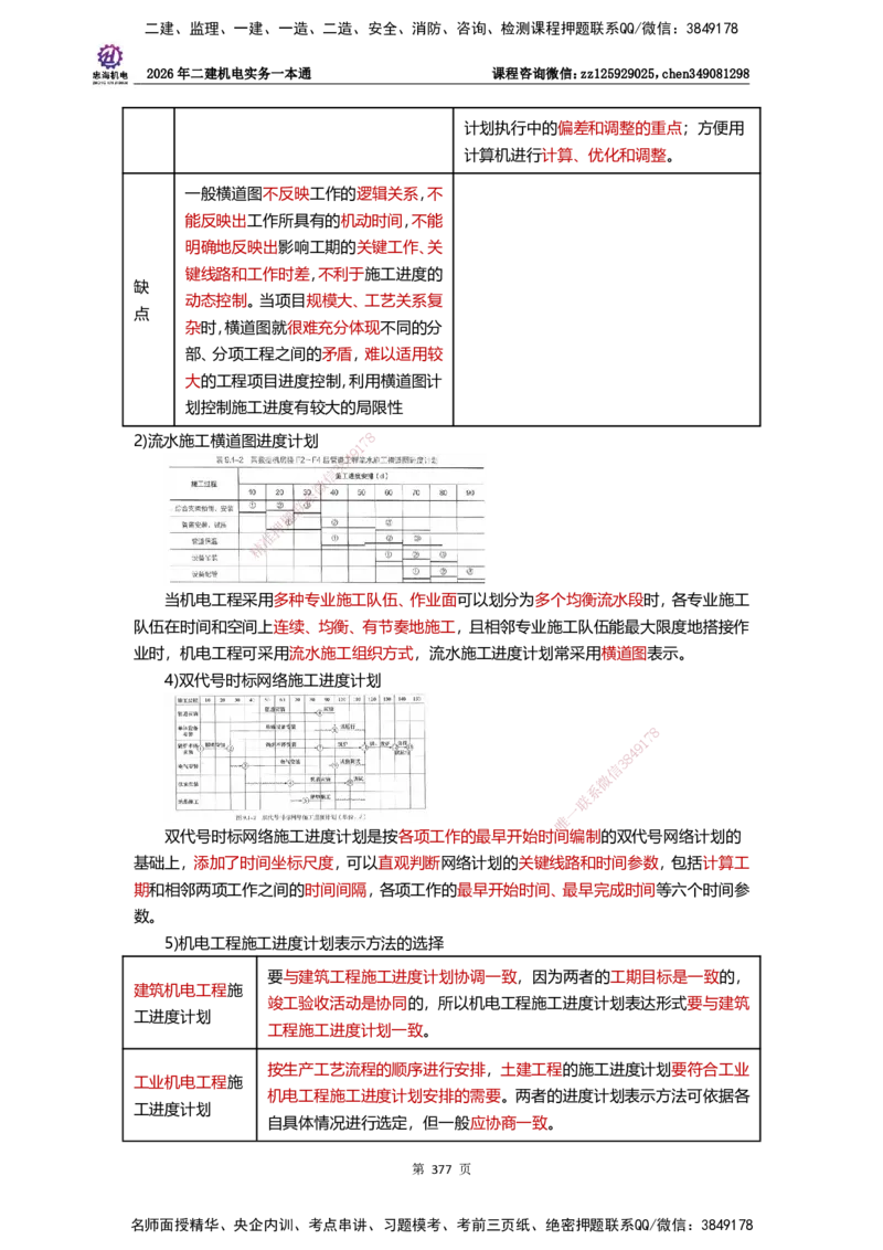 LZH-机电-一本通-刘忠海_2026二建全科_2026二级建造师（持续更新）看这里_2026二建机电SVIP_01-精华文档✿电子教材✿历年真题_12-2026年二建机电-刘忠海-思维导图+机电一本通