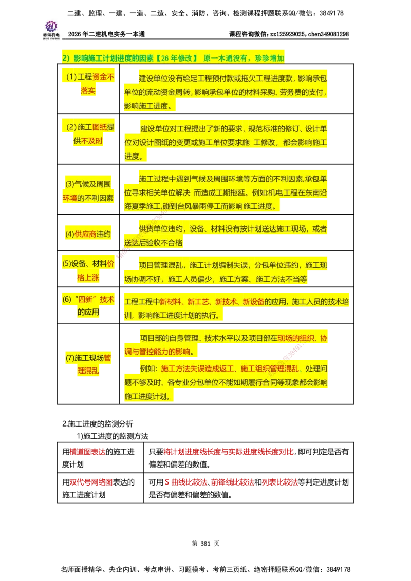 LZH-机电-一本通-刘忠海_2026二建全科_2026二级建造师（持续更新）看这里_2026二建机电SVIP_01-精华文档✿电子教材✿历年真题_12-2026年二建机电-刘忠海-思维导图+机电一本通