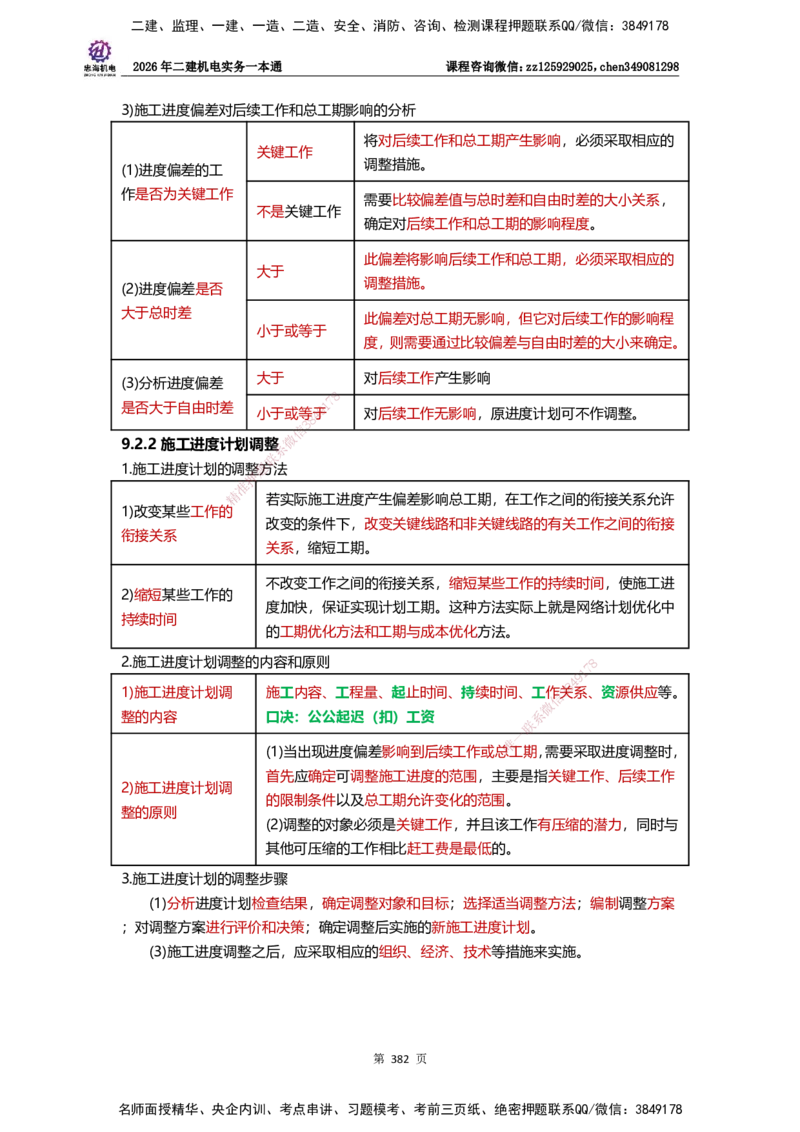 LZH-机电-一本通-刘忠海_2026二建全科_2026二级建造师（持续更新）看这里_2026二建机电SVIP_01-精华文档✿电子教材✿历年真题_12-2026年二建机电-刘忠海-思维导图+机电一本通