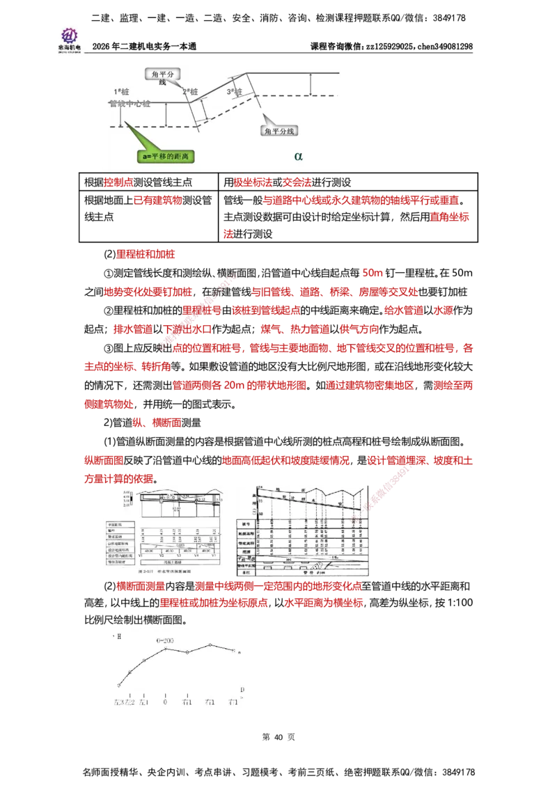 LZH-机电-一本通-刘忠海_2026二建全科_2026二级建造师（持续更新）看这里_2026二建机电SVIP_01-精华文档✿电子教材✿历年真题_12-2026年二建机电-刘忠海-思维导图+机电一本通