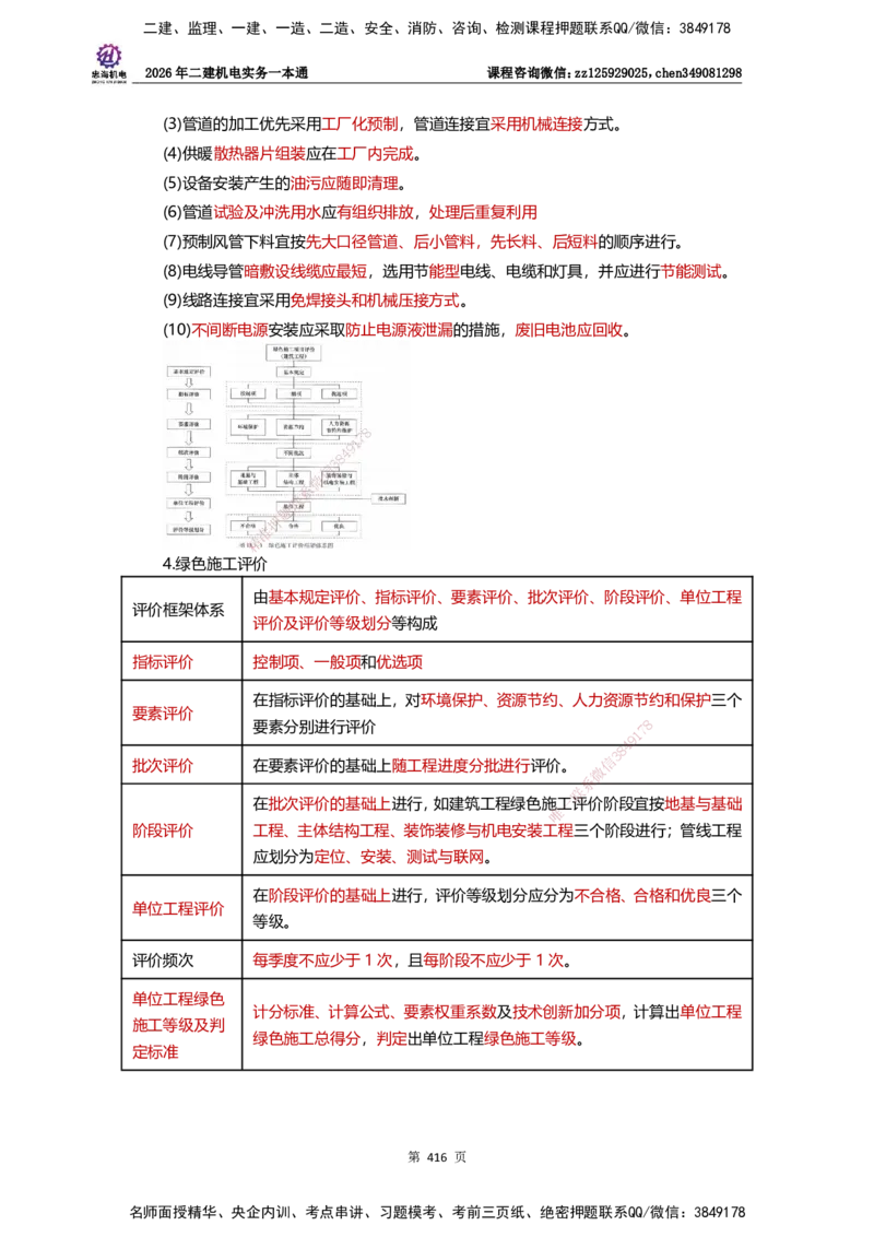 LZH-机电-一本通-刘忠海_2026二建全科_2026二级建造师（持续更新）看这里_2026二建机电SVIP_01-精华文档✿电子教材✿历年真题_12-2026年二建机电-刘忠海-思维导图+机电一本通