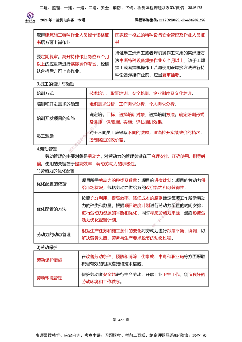 LZH-机电-一本通-刘忠海_2026二建全科_2026二级建造师（持续更新）看这里_2026二建机电SVIP_01-精华文档✿电子教材✿历年真题_12-2026年二建机电-刘忠海-思维导图+机电一本通