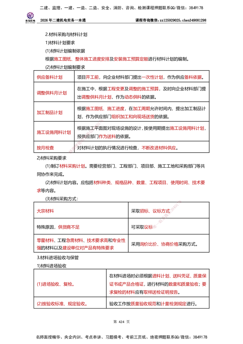 LZH-机电-一本通-刘忠海_2026二建全科_2026二级建造师（持续更新）看这里_2026二建机电SVIP_01-精华文档✿电子教材✿历年真题_12-2026年二建机电-刘忠海-思维导图+机电一本通