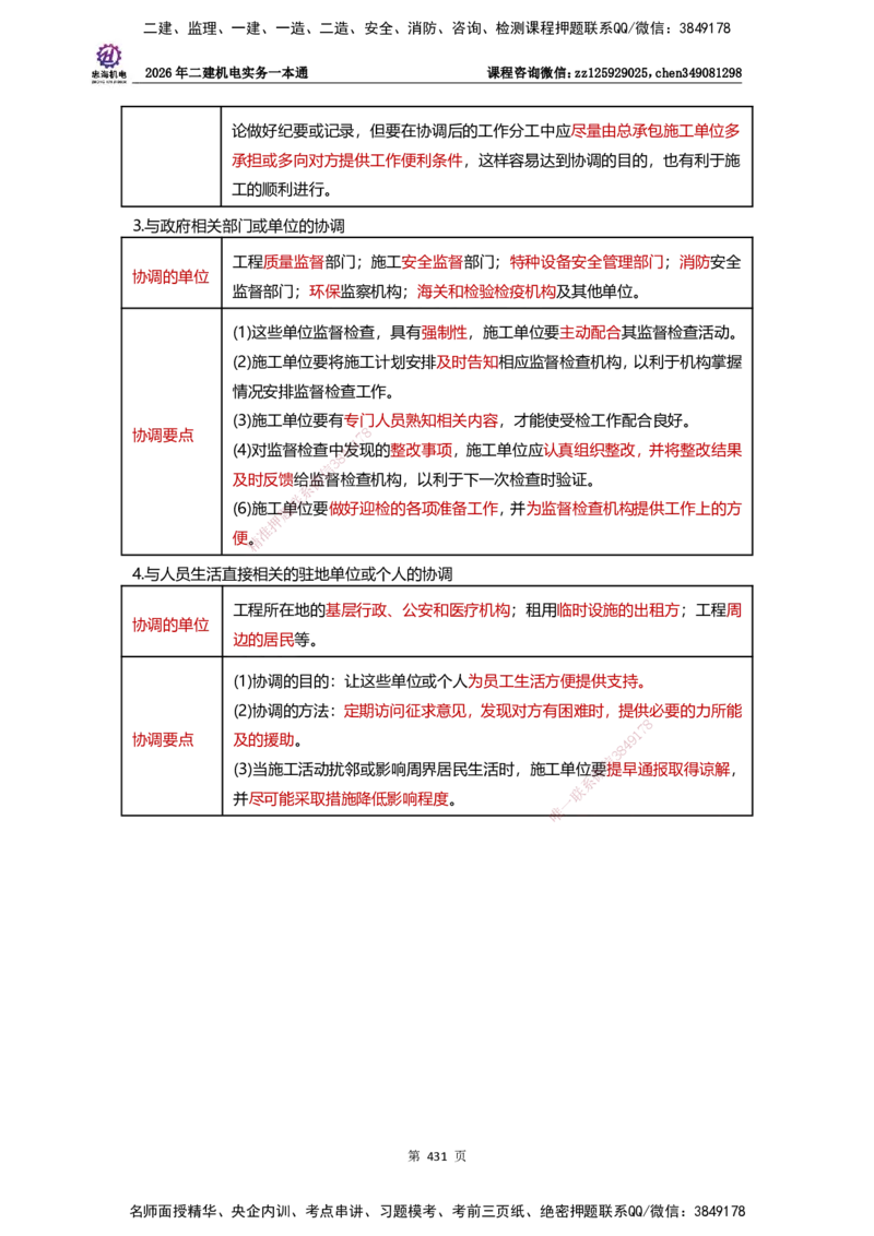 LZH-机电-一本通-刘忠海_2026二建全科_2026二级建造师（持续更新）看这里_2026二建机电SVIP_01-精华文档✿电子教材✿历年真题_12-2026年二建机电-刘忠海-思维导图+机电一本通