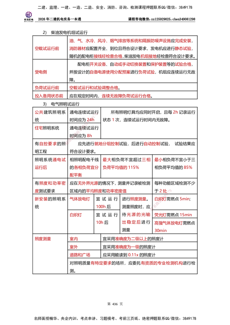 LZH-机电-一本通-刘忠海_2026二建全科_2026二级建造师（持续更新）看这里_2026二建机电SVIP_01-精华文档✿电子教材✿历年真题_12-2026年二建机电-刘忠海-思维导图+机电一本通