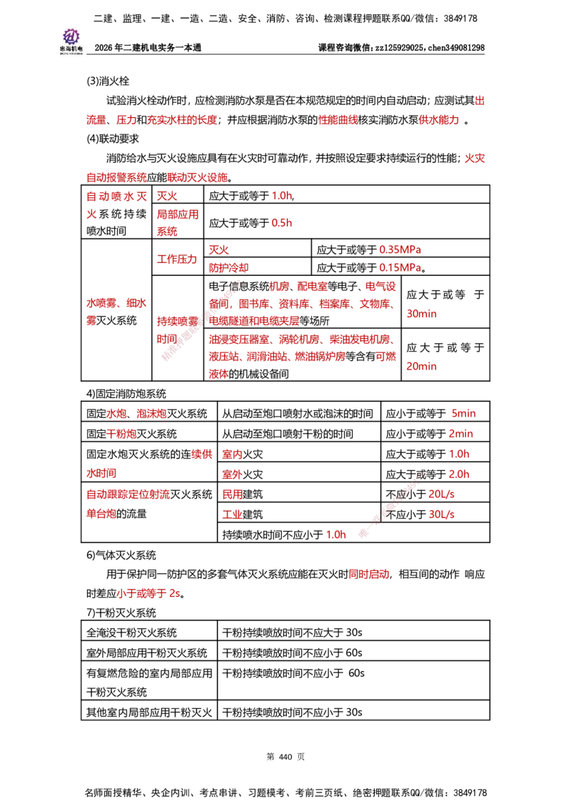 LZH-机电-一本通-刘忠海_2026二建全科_2026二级建造师（持续更新）看这里_2026二建机电SVIP_01-精华文档✿电子教材✿历年真题_12-2026年二建机电-刘忠海-思维导图+机电一本通
