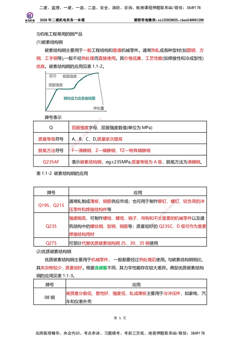 LZH-机电-一本通-刘忠海_2026二建全科_2026二级建造师（持续更新）看这里_2026二建机电SVIP_01-精华文档✿电子教材✿历年真题_12-2026年二建机电-刘忠海-思维导图+机电一本通