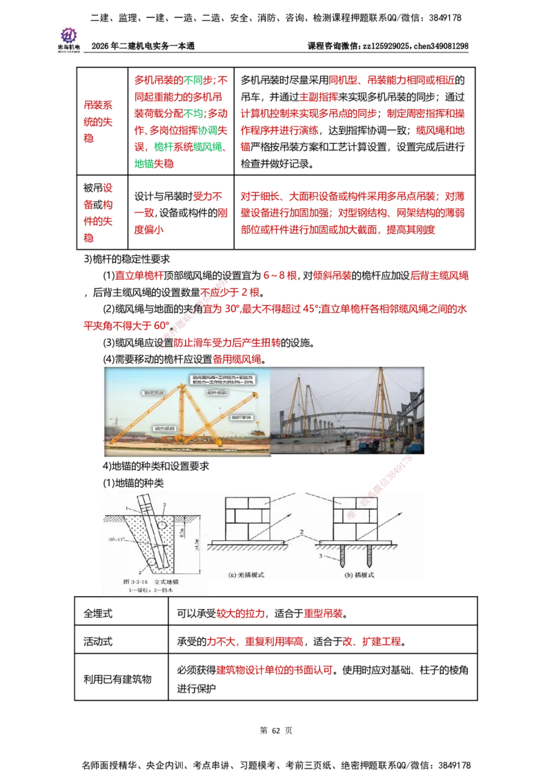 LZH-机电-一本通-刘忠海_2026二建全科_2026二级建造师（持续更新）看这里_2026二建机电SVIP_01-精华文档✿电子教材✿历年真题_12-2026年二建机电-刘忠海-思维导图+机电一本通