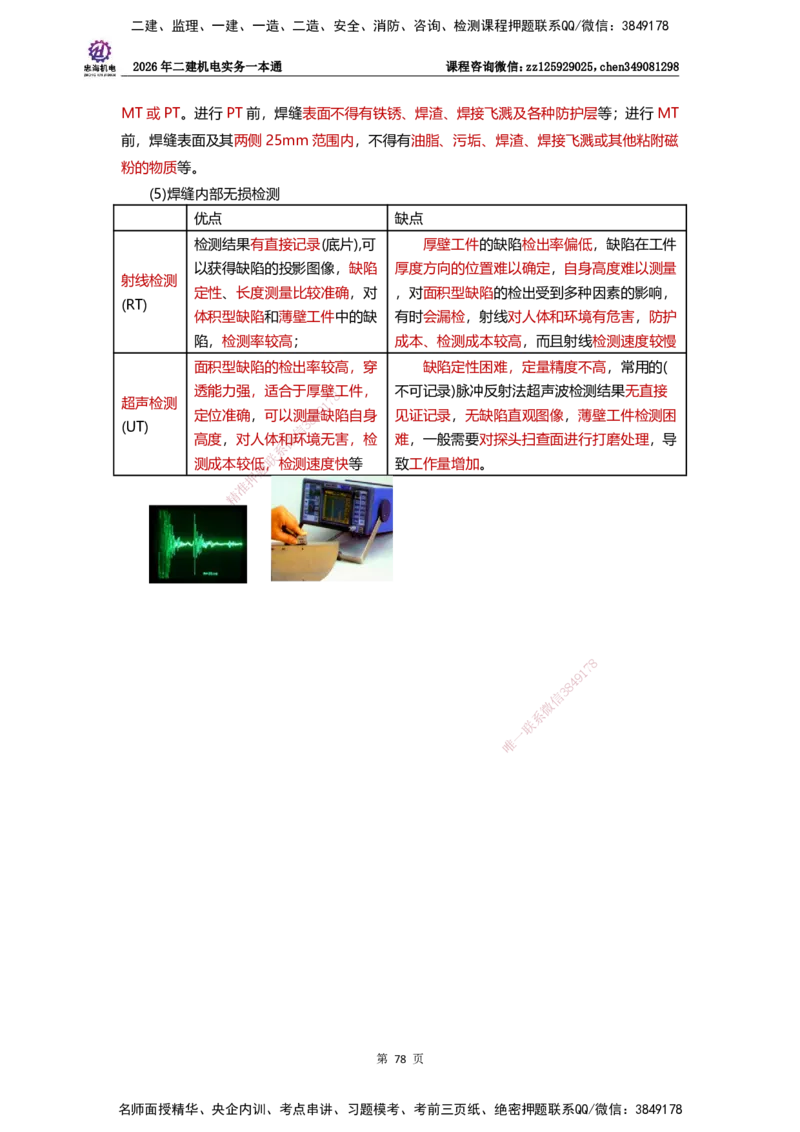 LZH-机电-一本通-刘忠海_2026二建全科_2026二级建造师（持续更新）看这里_2026二建机电SVIP_01-精华文档✿电子教材✿历年真题_12-2026年二建机电-刘忠海-思维导图+机电一本通