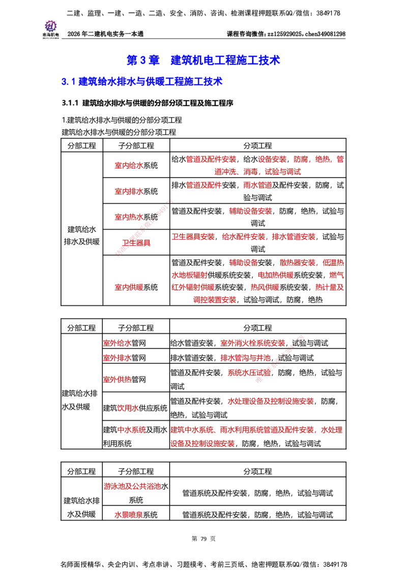 LZH-机电-一本通-刘忠海_2026二建全科_2026二级建造师（持续更新）看这里_2026二建机电SVIP_01-精华文档✿电子教材✿历年真题_12-2026年二建机电-刘忠海-思维导图+机电一本通